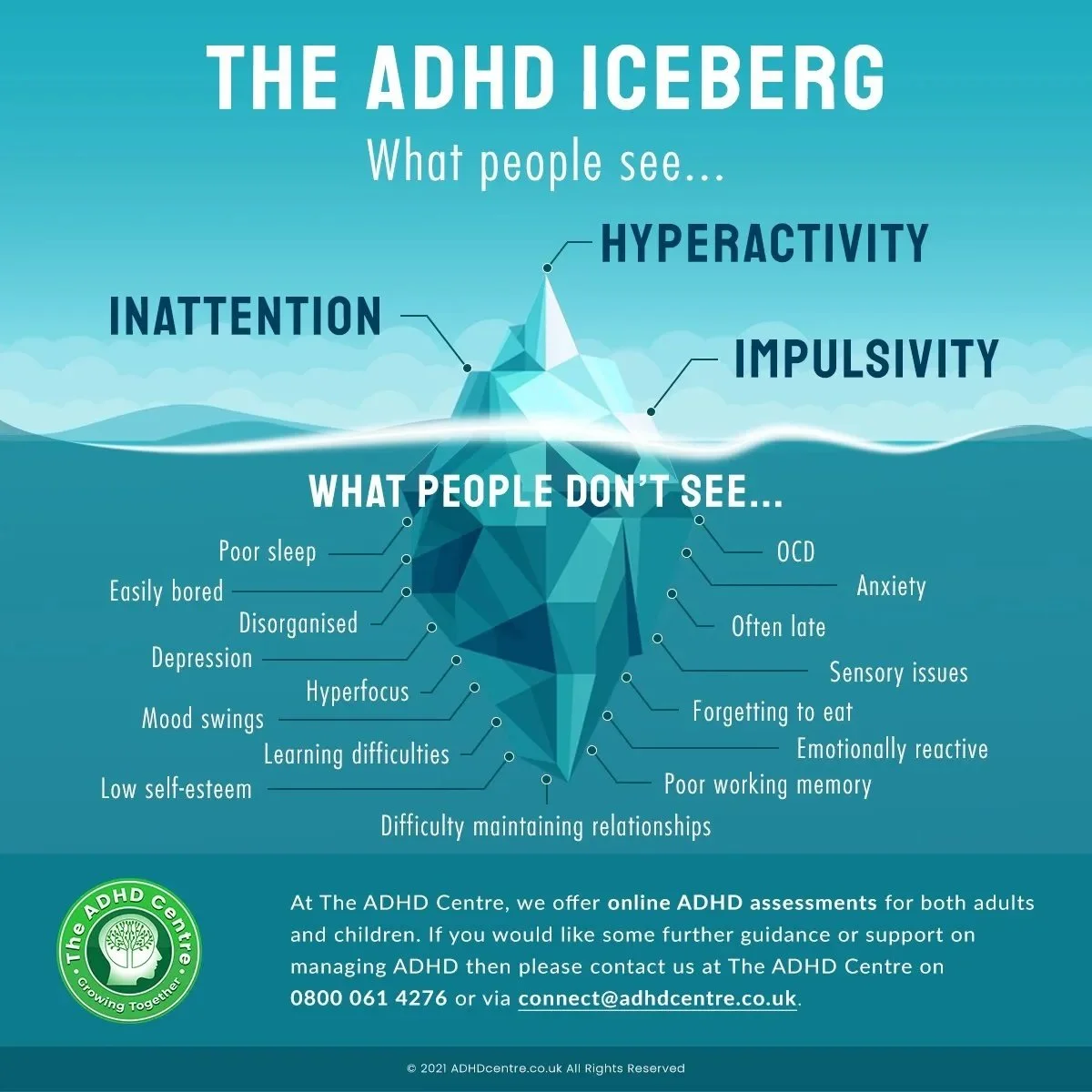 Unveiling the ADHD Iceberg: Understanding Beyond the Surface