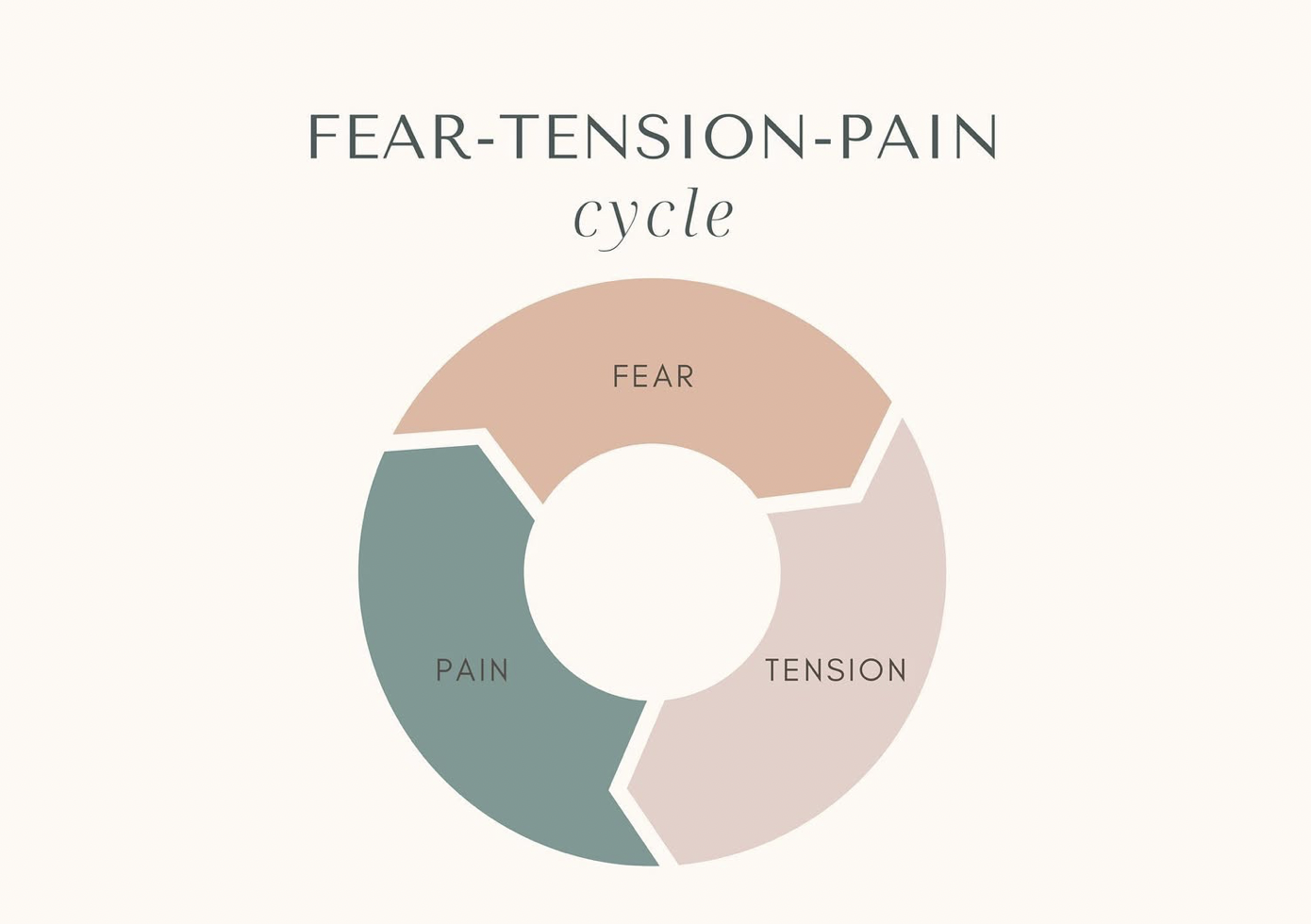 From Fear to Flow: How Hormones Shape Your Birth Experience