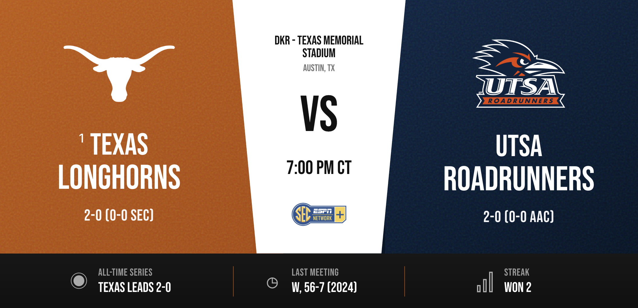 UTSA Game Preview