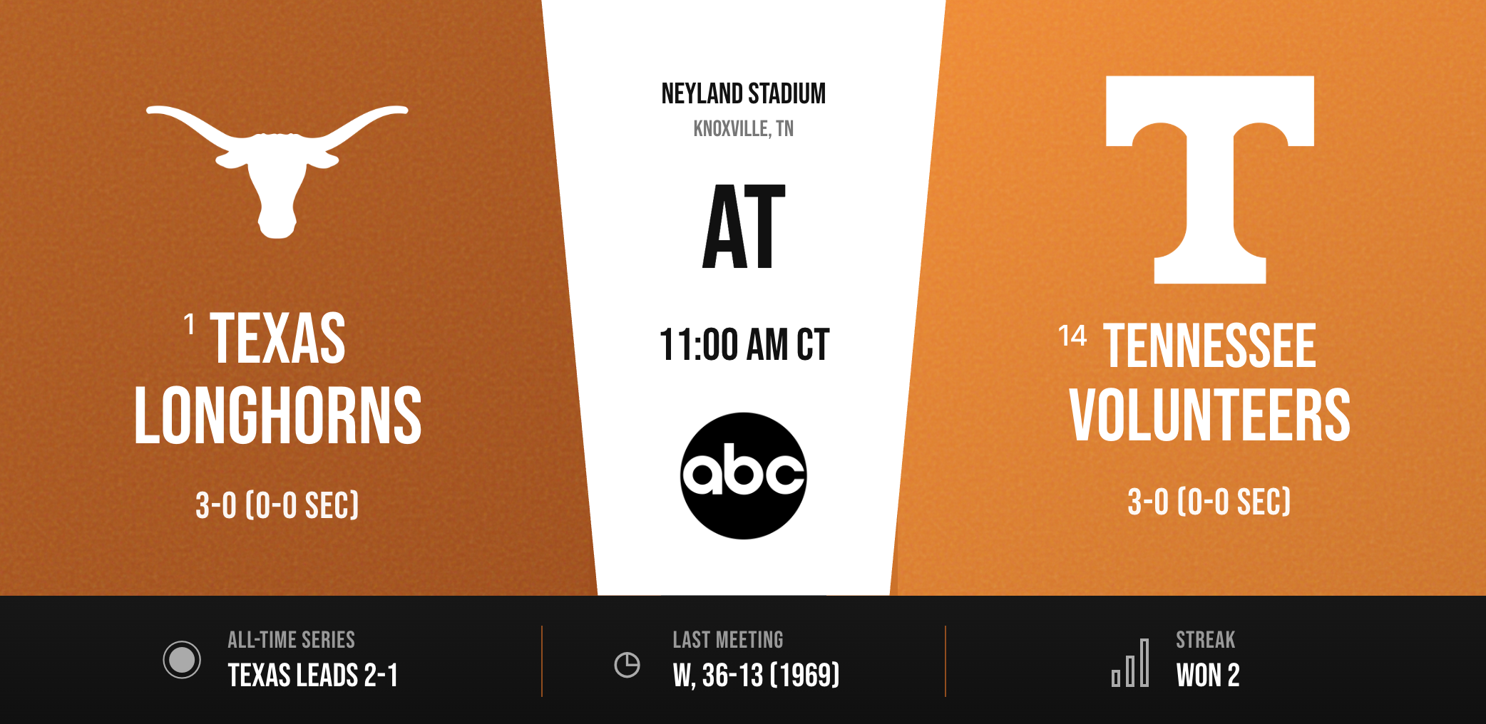Tennessee Game Preview