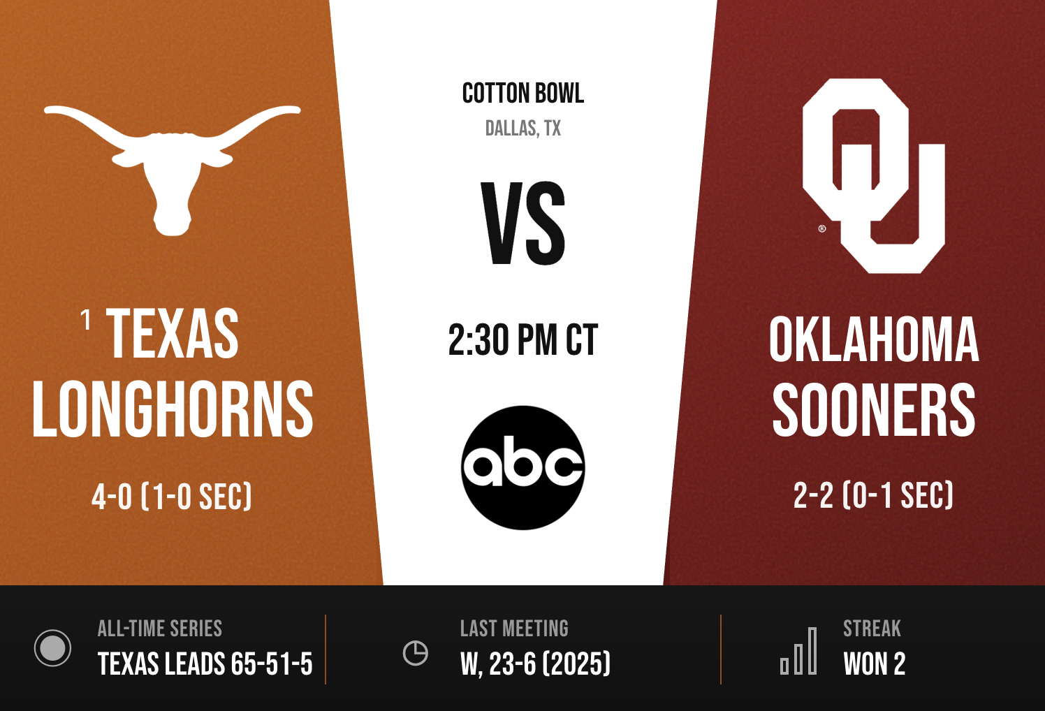 Red River Preview