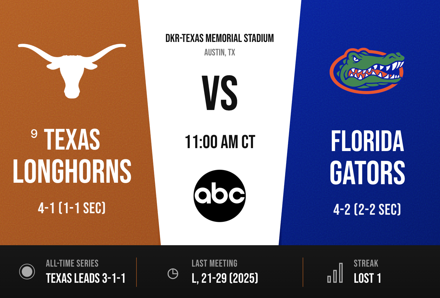 Florida Game Preview