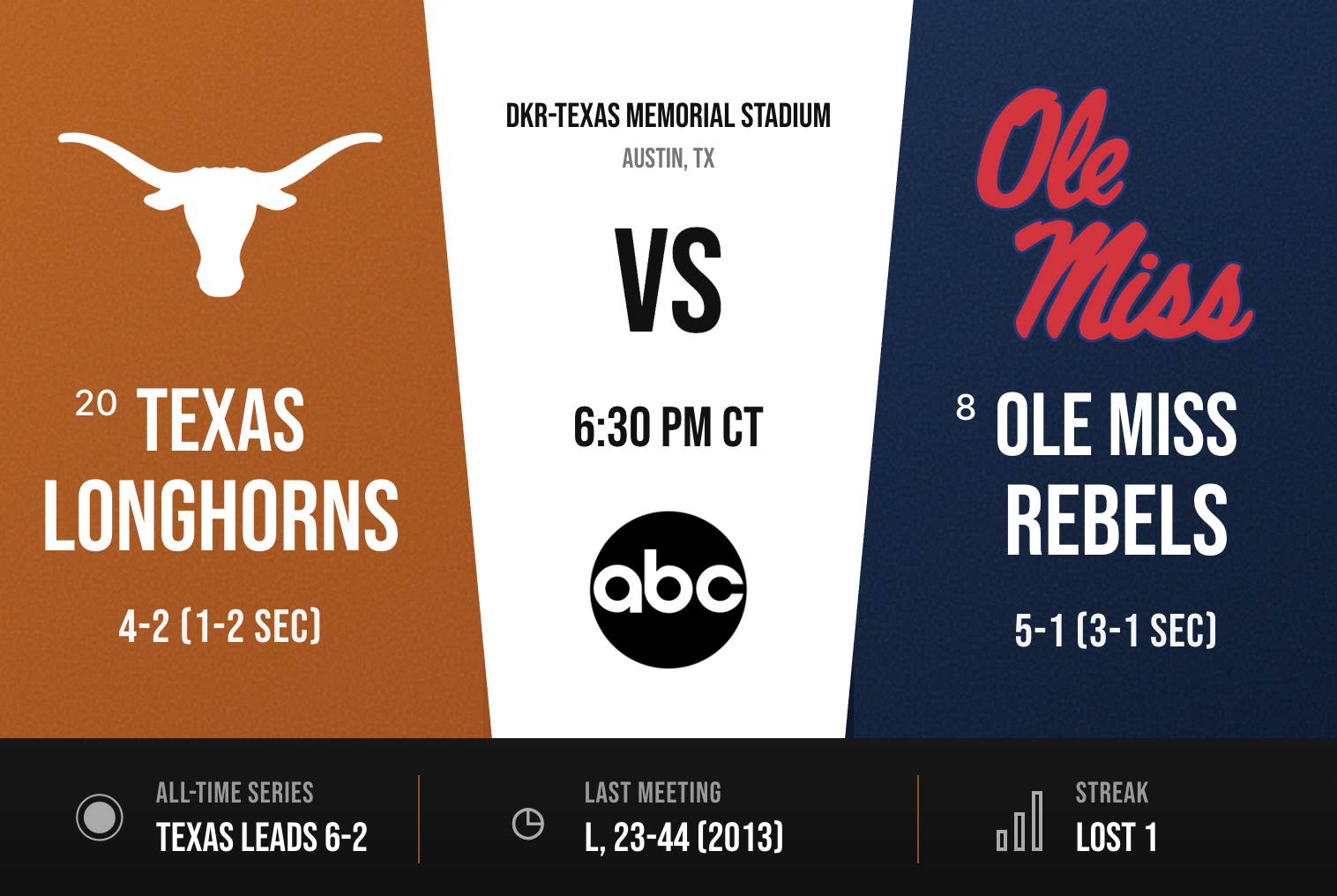 Ole Miss Game Preview