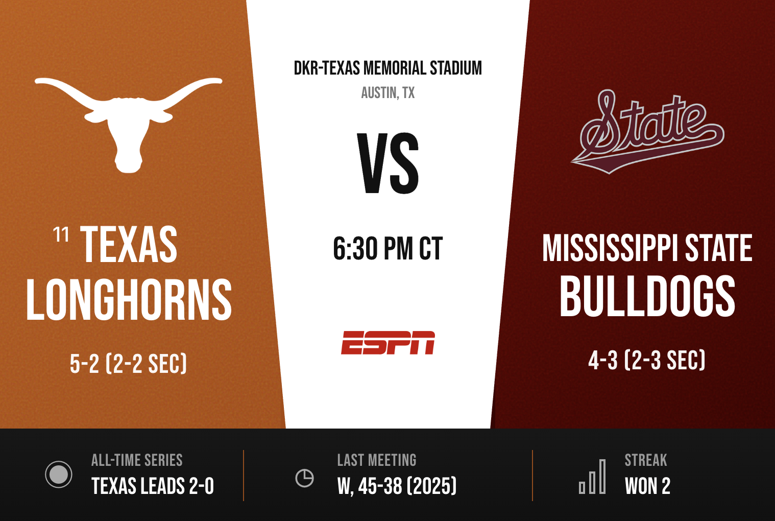 Mississippi State Game Preview