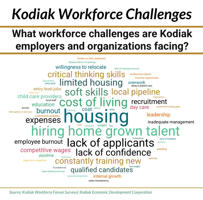 What We Heard: Kodiak’s Workforce Needs and Challenges