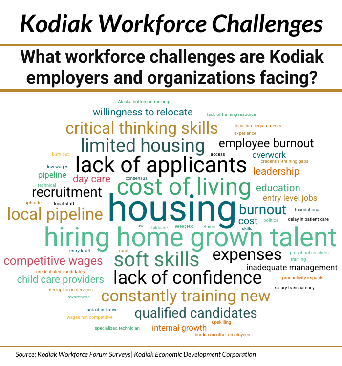 Why Workforce Is Economic Development in Kodiak