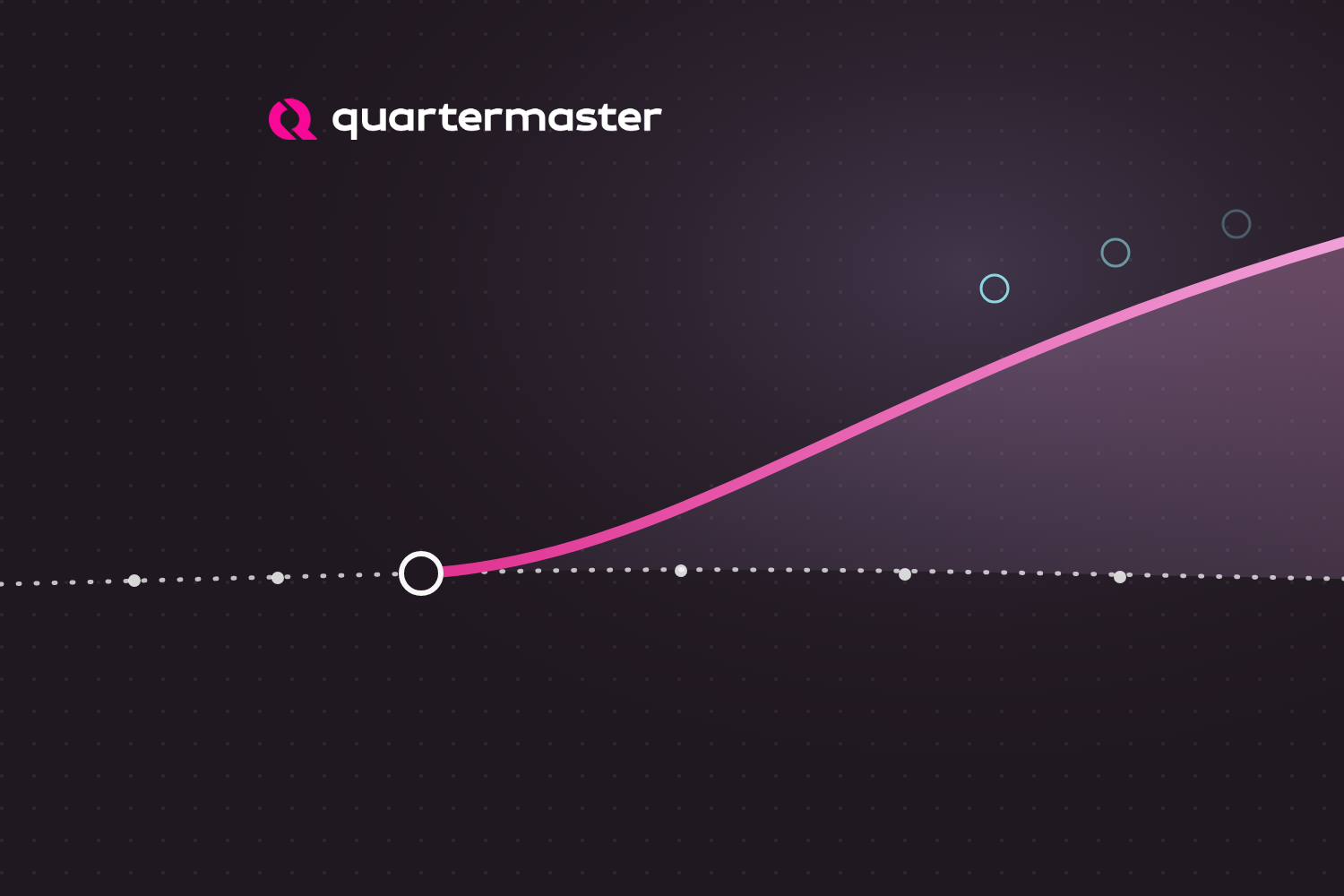 The Operating Gap Never Really Closes