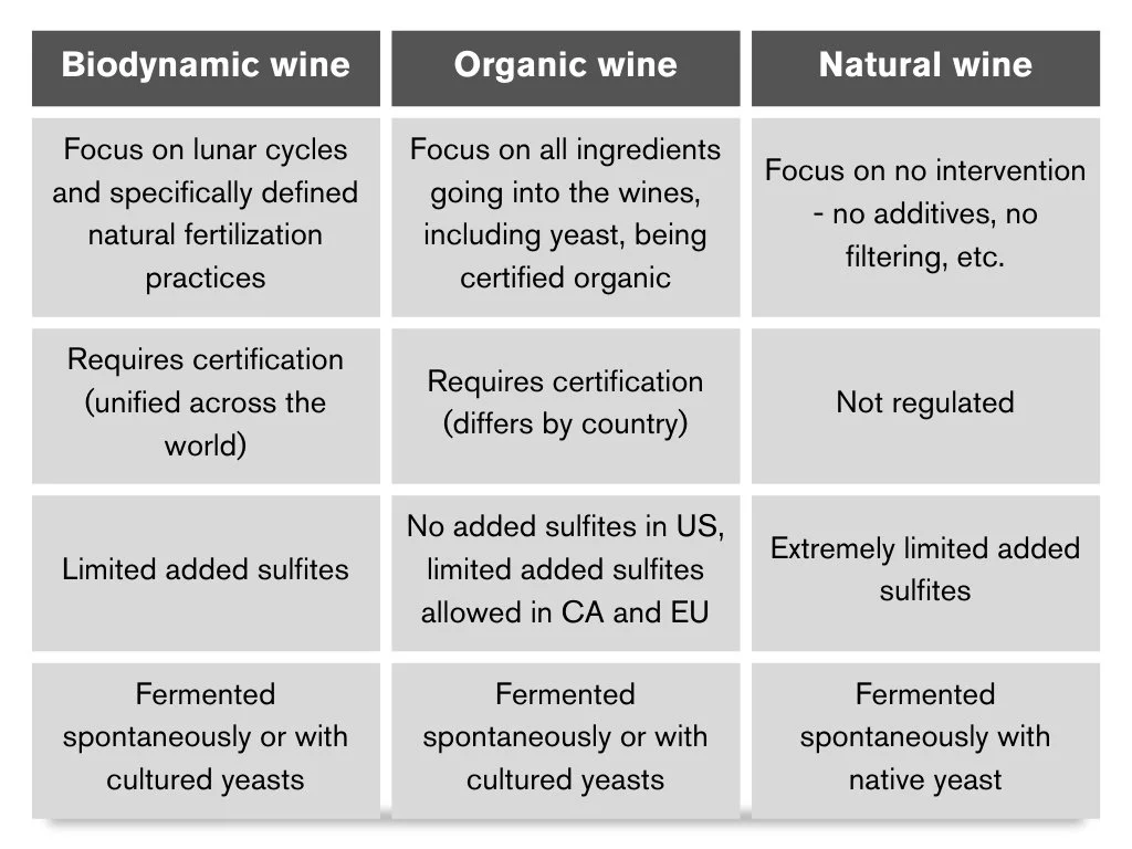 Biodynamic Wine Principles and Taste — Iberian Aesthetics