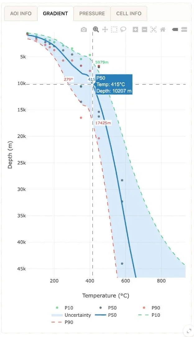 P50 geothermal temperature-depth model showing central temperature prediction with uncertainty bounds.
