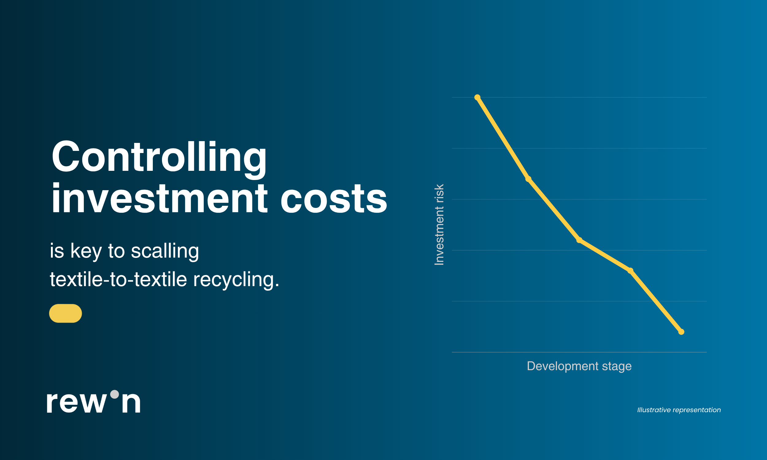 Taking control of the investment costs, an enabler for T2T recycling.