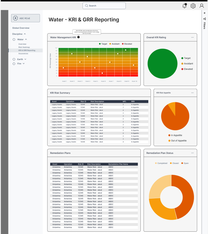 Mining Client - KRI page designed for Power BI