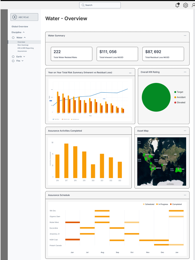 Mining Client - Overview page designed for Power BI