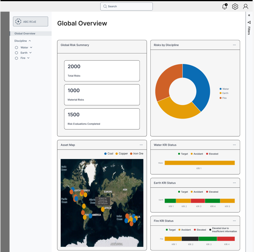 Mining Client - Global Dashboard page designed for Power BI