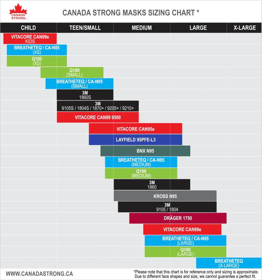 Canada-Strong-Mask-Size-Chart-April2024.jpg