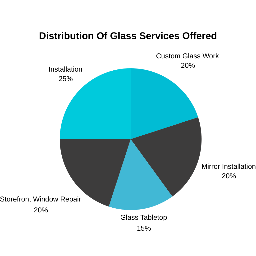 Glass Pros Exploring Future Automotive Glass Design & Safety
