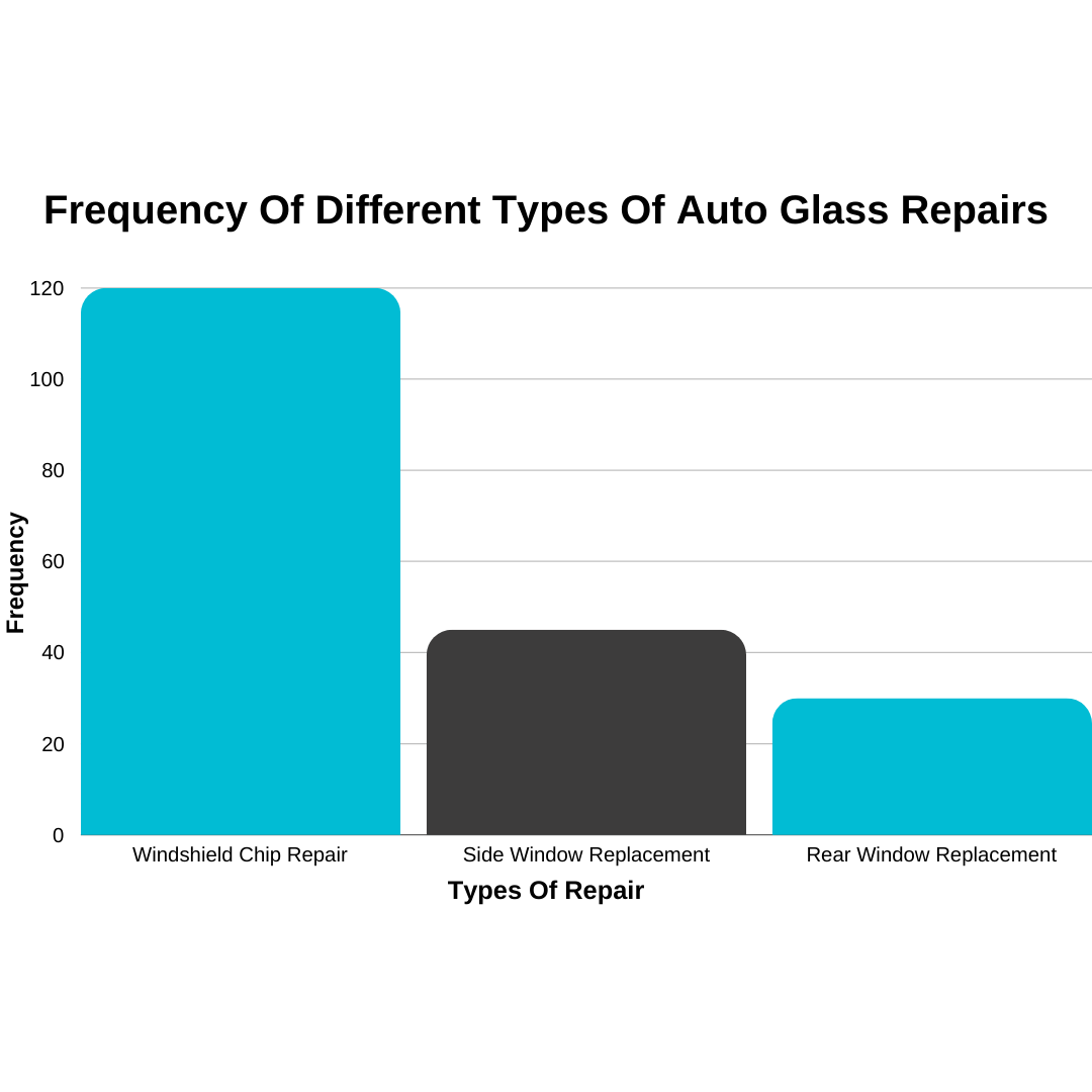 Glass Pros Exploring Future Automotive Glass Design & Safety