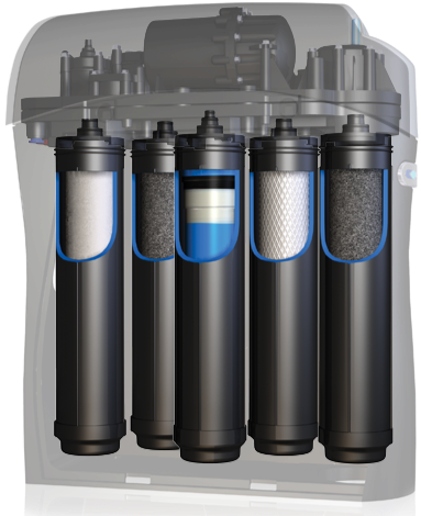 An image showing the inside of a Kinetico K5 Reverse Osmosis Drinking Water System with the inside of the filters highlighted.