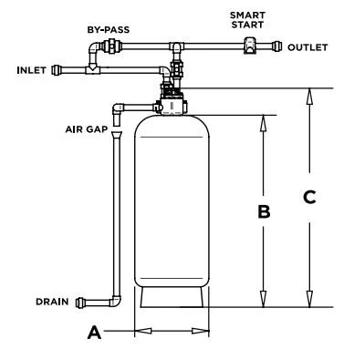 An image showing a diagram in a front-facing view of the Kinetico Hydrus Series Commercial Water Softener in a single unit application format..