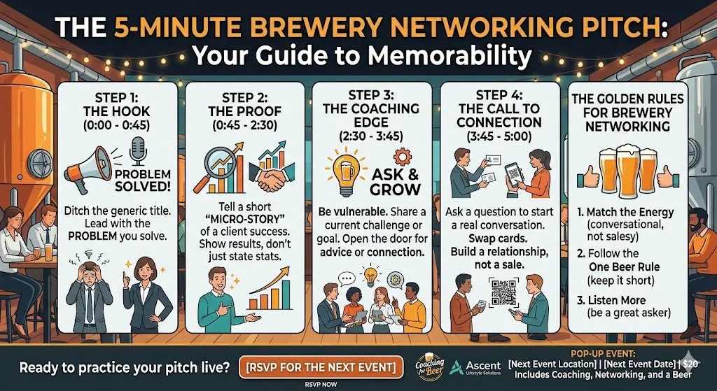 How to Introduce Your Business at a CoachingforBeer.com Networking Event