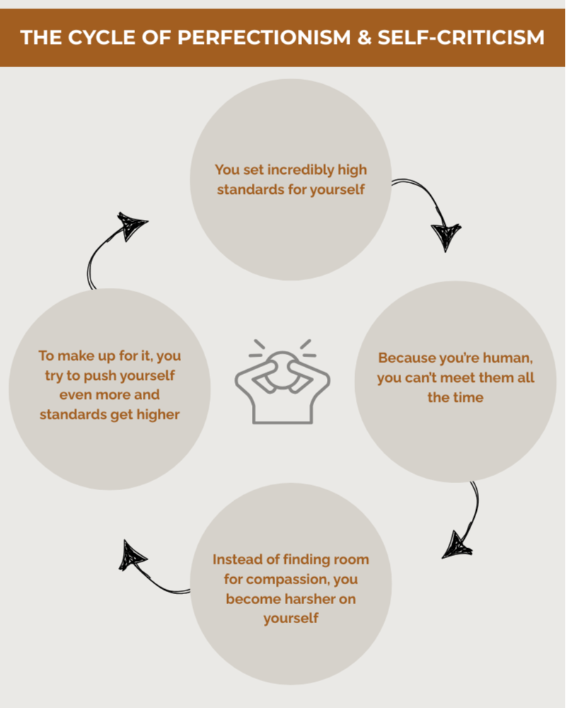 cycle-of-perfectionism-self-criticism