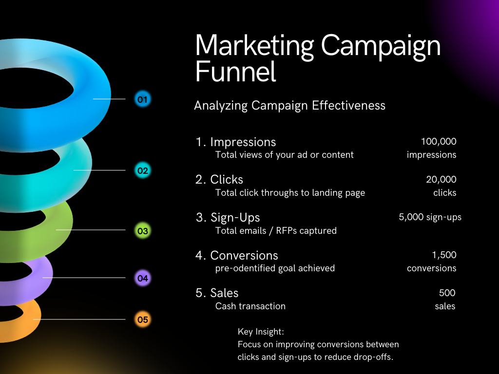 Funnel Map Template.png