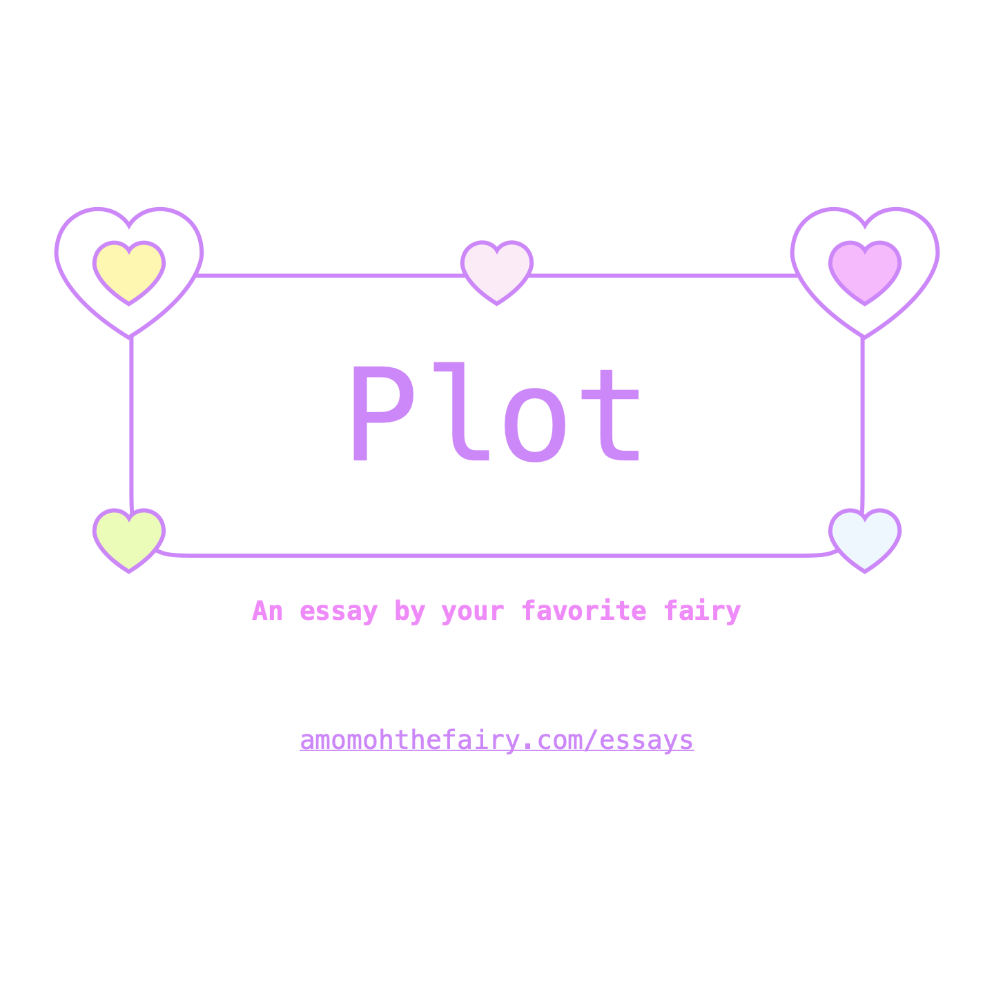 Plot