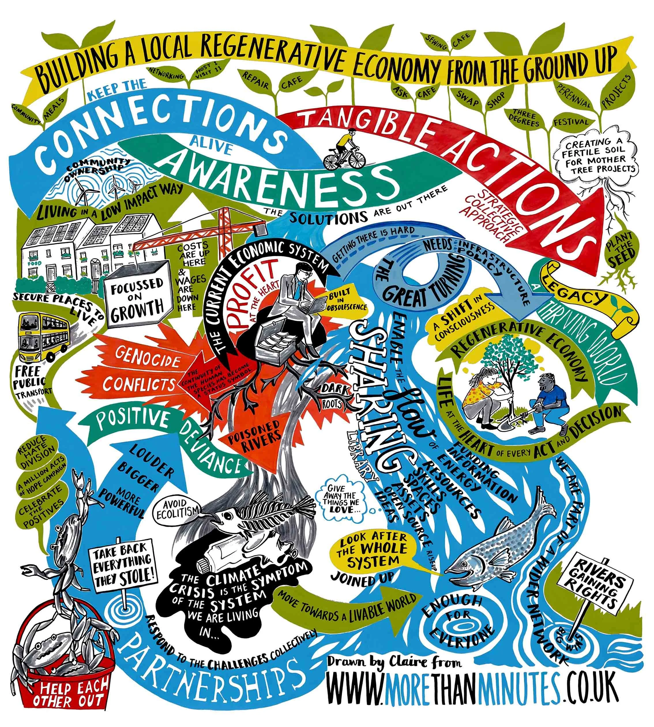 Regenerative Economy (small).jpg