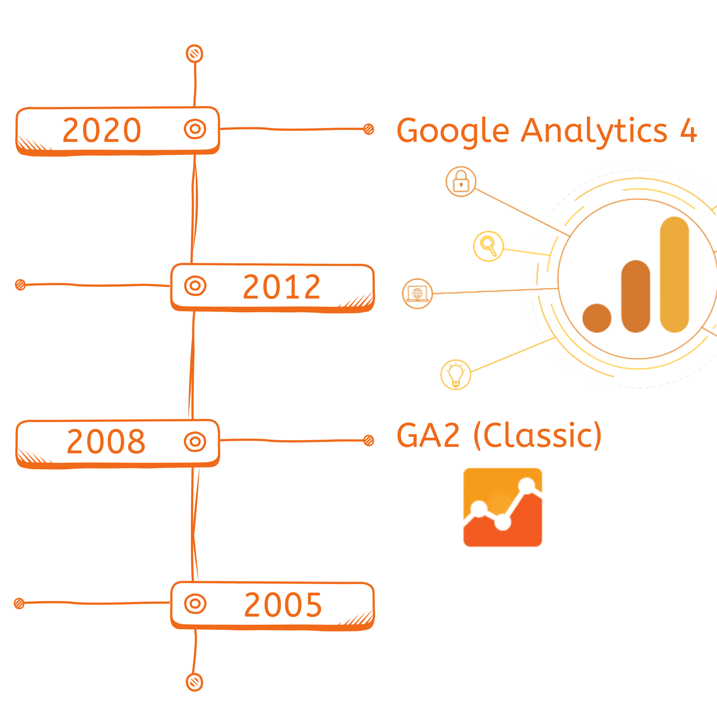 Getting The Most Out Of Migration To GA4