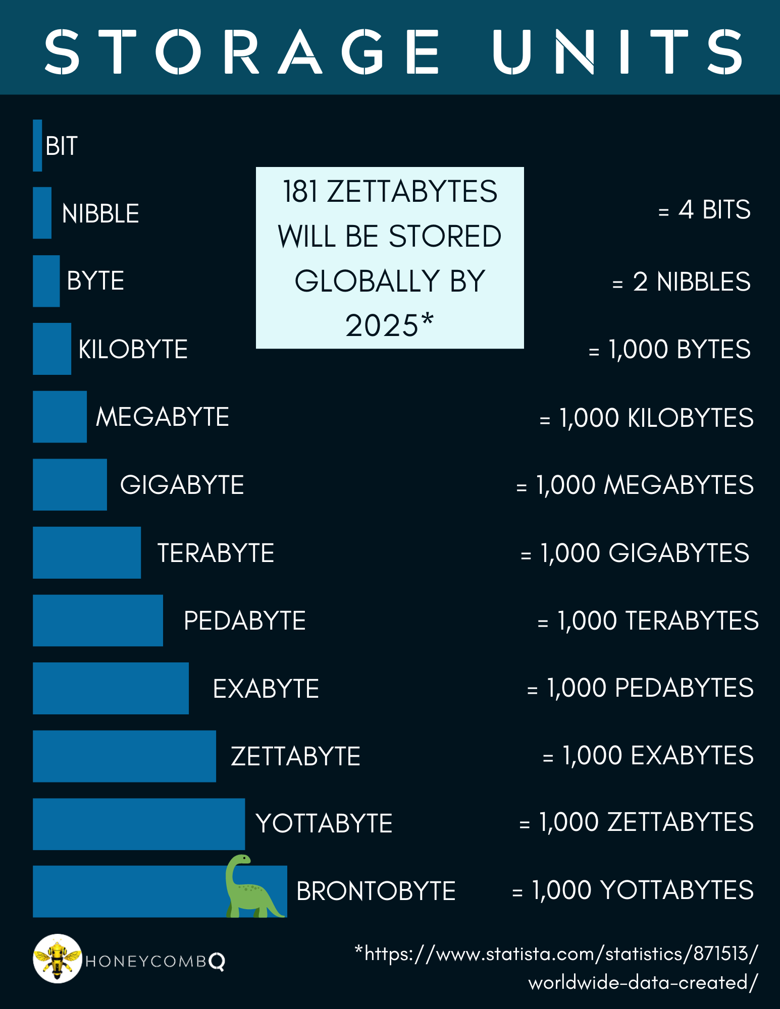 Storage Units What do they mean? —