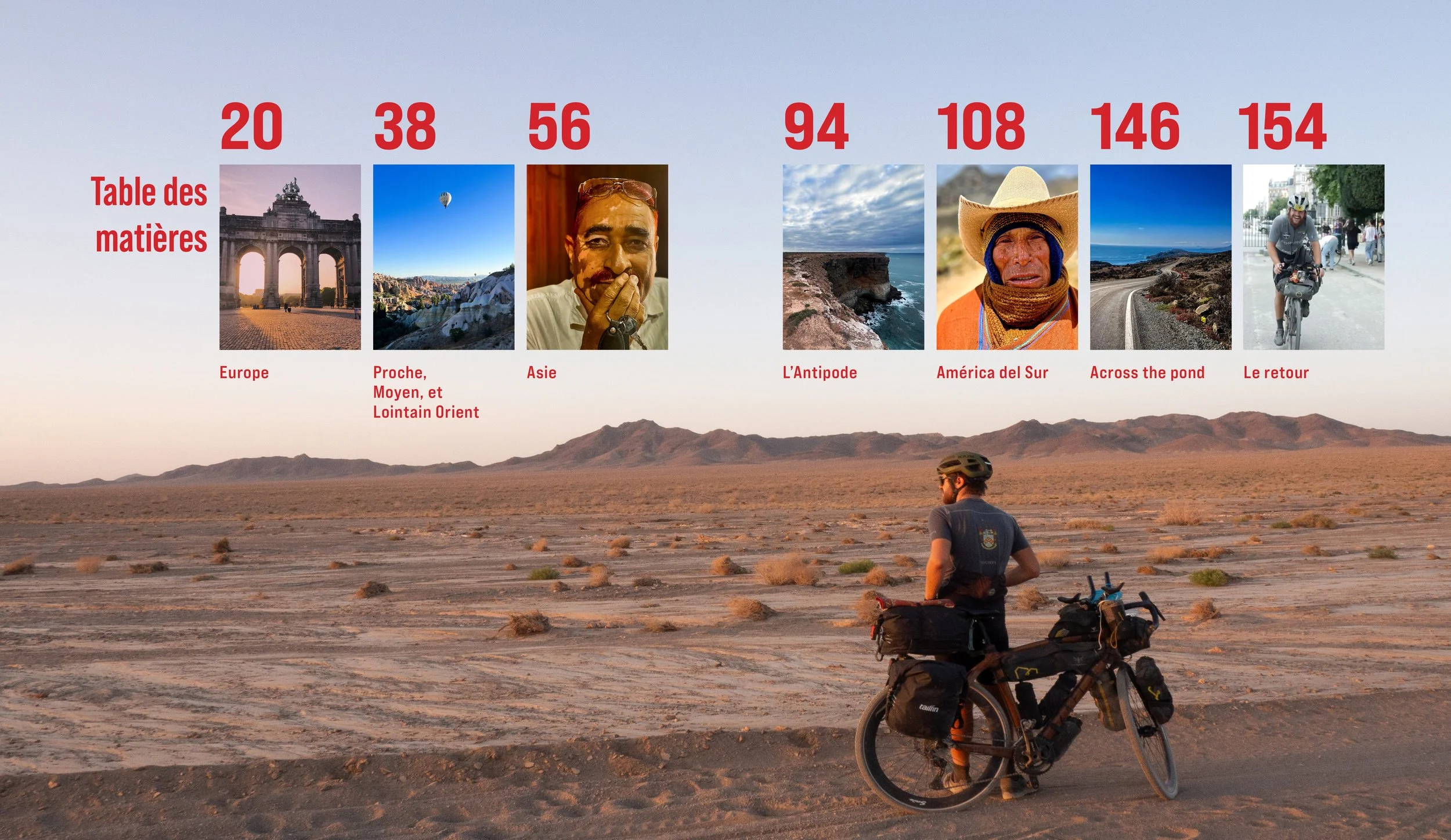 A landscape of a desert with a man standing next to a bicycle in the foreground. Overlaid on the sky is the table of contents showing eight images with corresponding page numbers and locations.