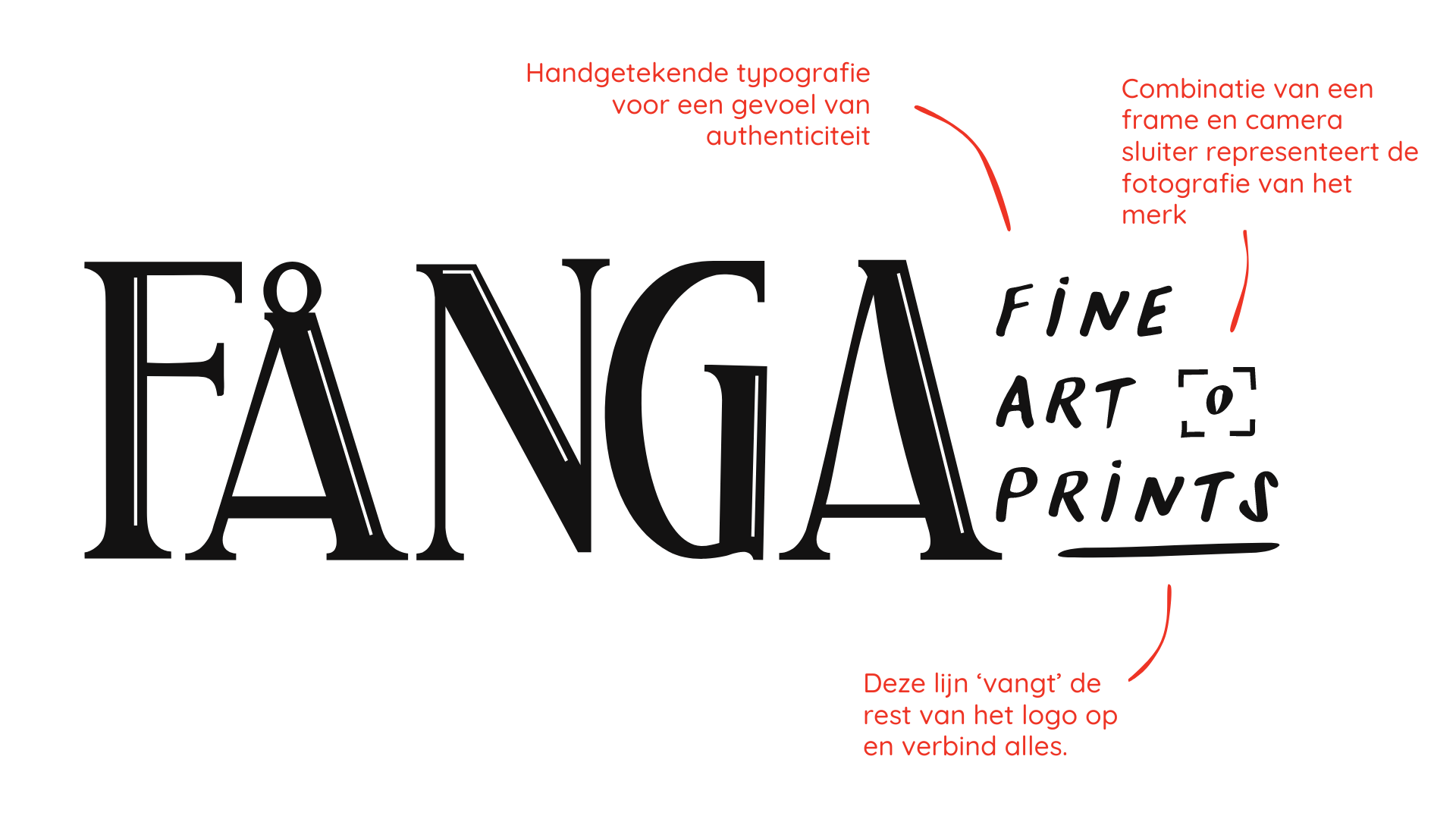 Het primaire logo van Fanga met uitleg erbij over hoe dit tot stand is gekomen. We zien groot het woord "Fanga" wat 'Licht vangen" betekent in het Zweeds. Rechts van dat woord zien we in handgeschreven font de woorden 'fine art print'