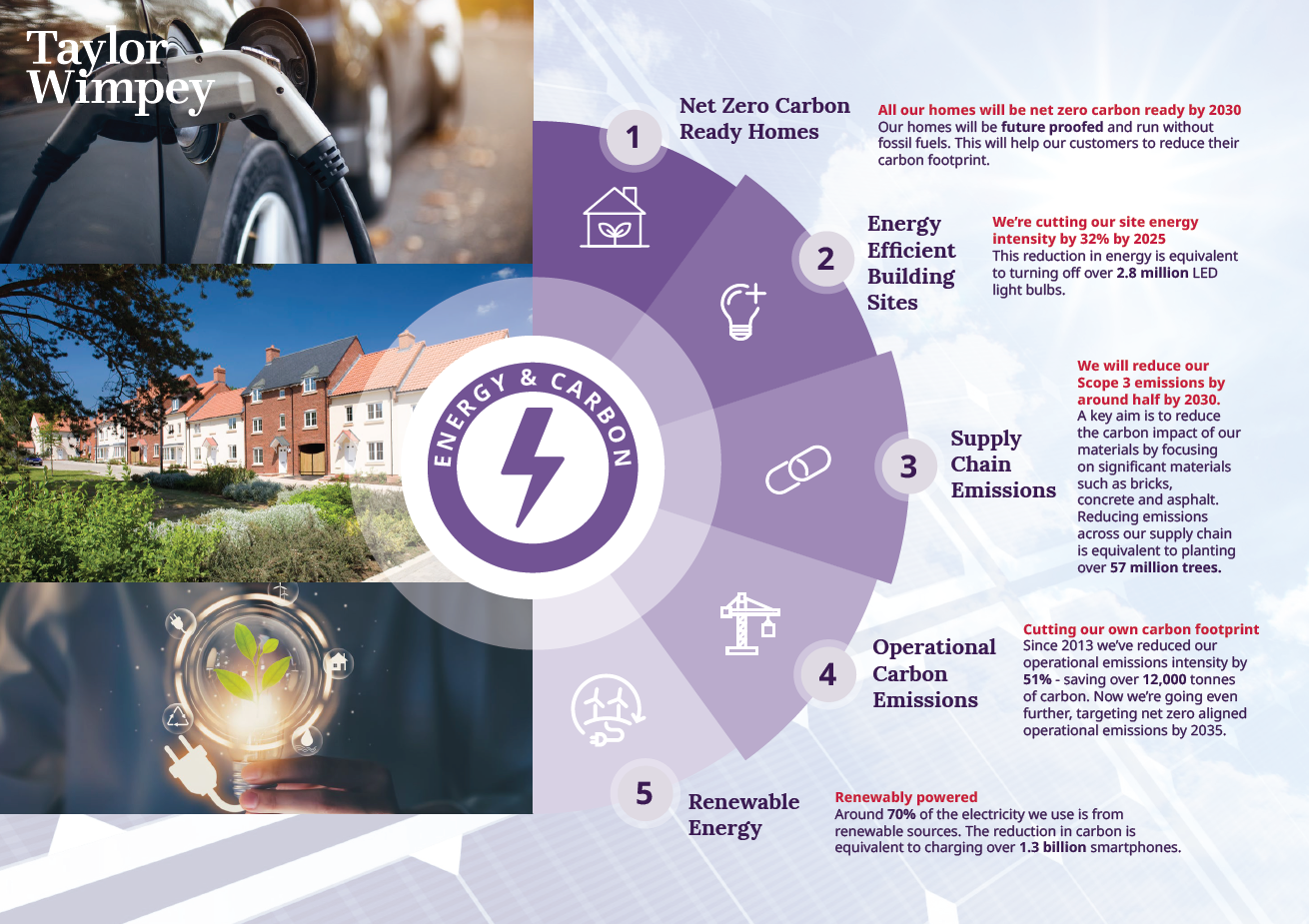 TW Sustainability ESG 1.png