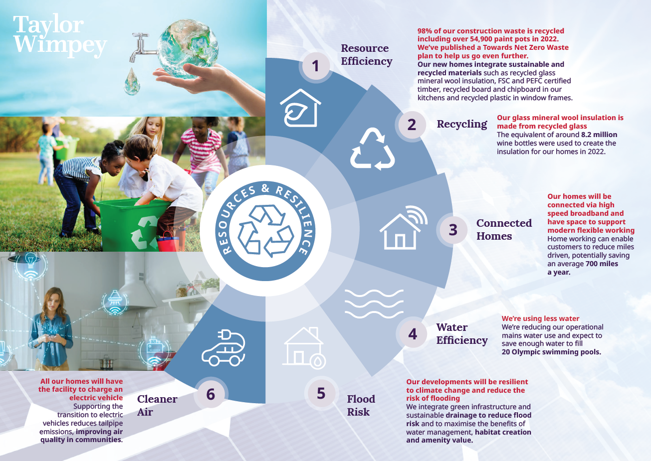 TW Sustainability ESG 3.png