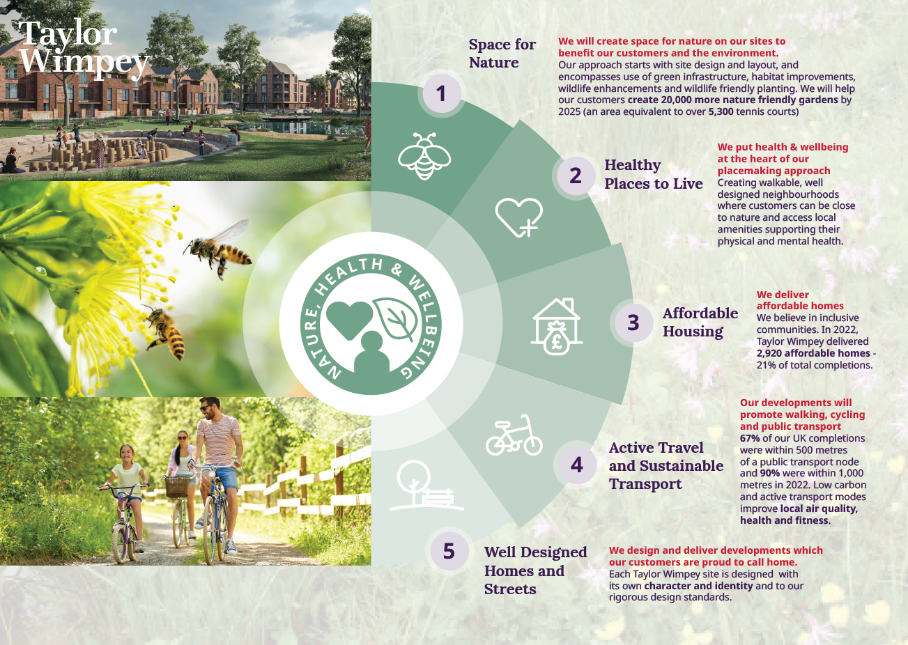 TW Sustainability ESG 2.png