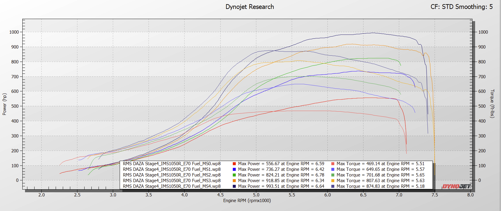 RMS DAZA Dyno Screenshot Compiliation - Stage4 IMS1050R E70 Fuel.png