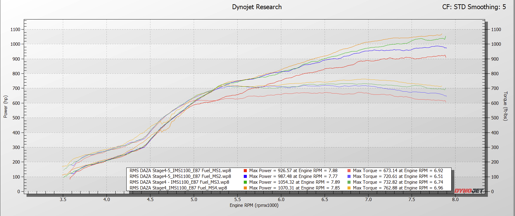 RMS DAZA Dyno Screenshot Compiliation - Stage4 IMS1100 E87 Fuel.png