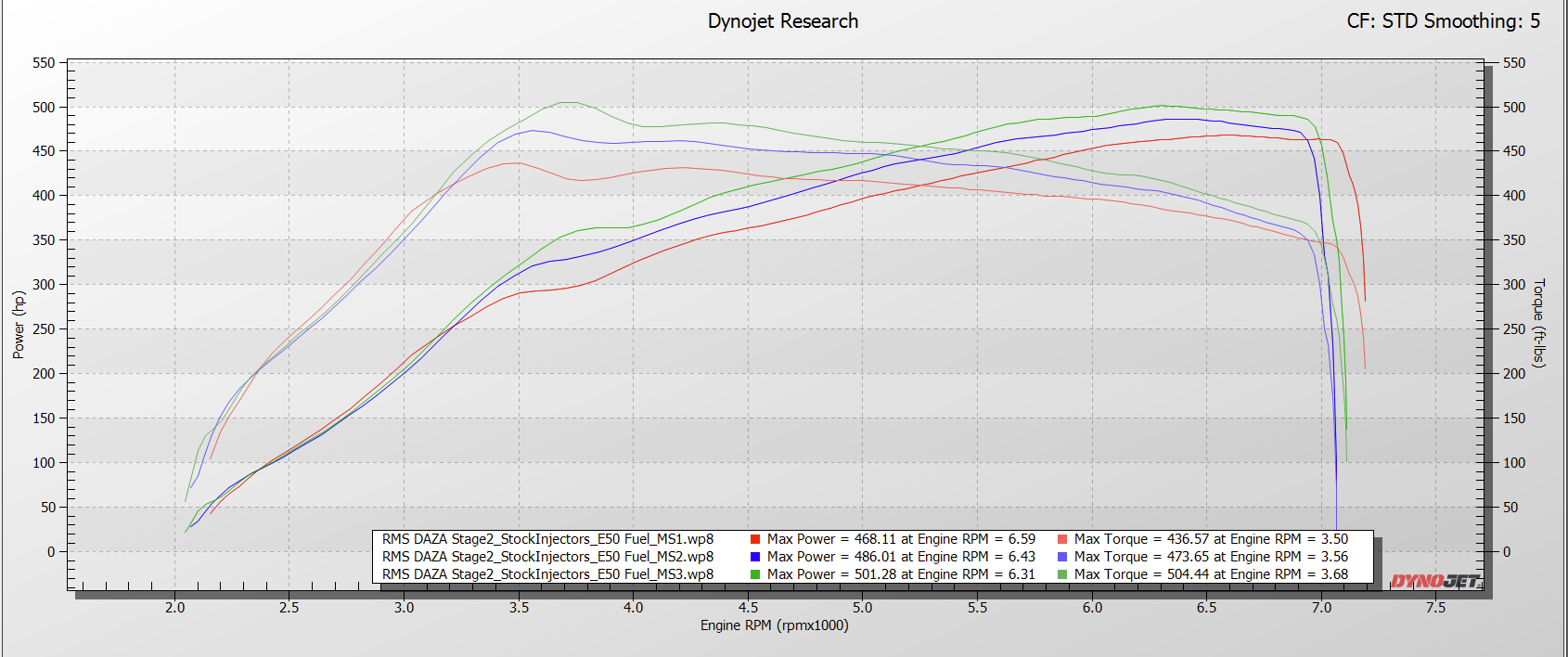 RMS DAZA Dyno Screenshot Compiliation - Stage2 Stock Injectors - E50 Fuel.png