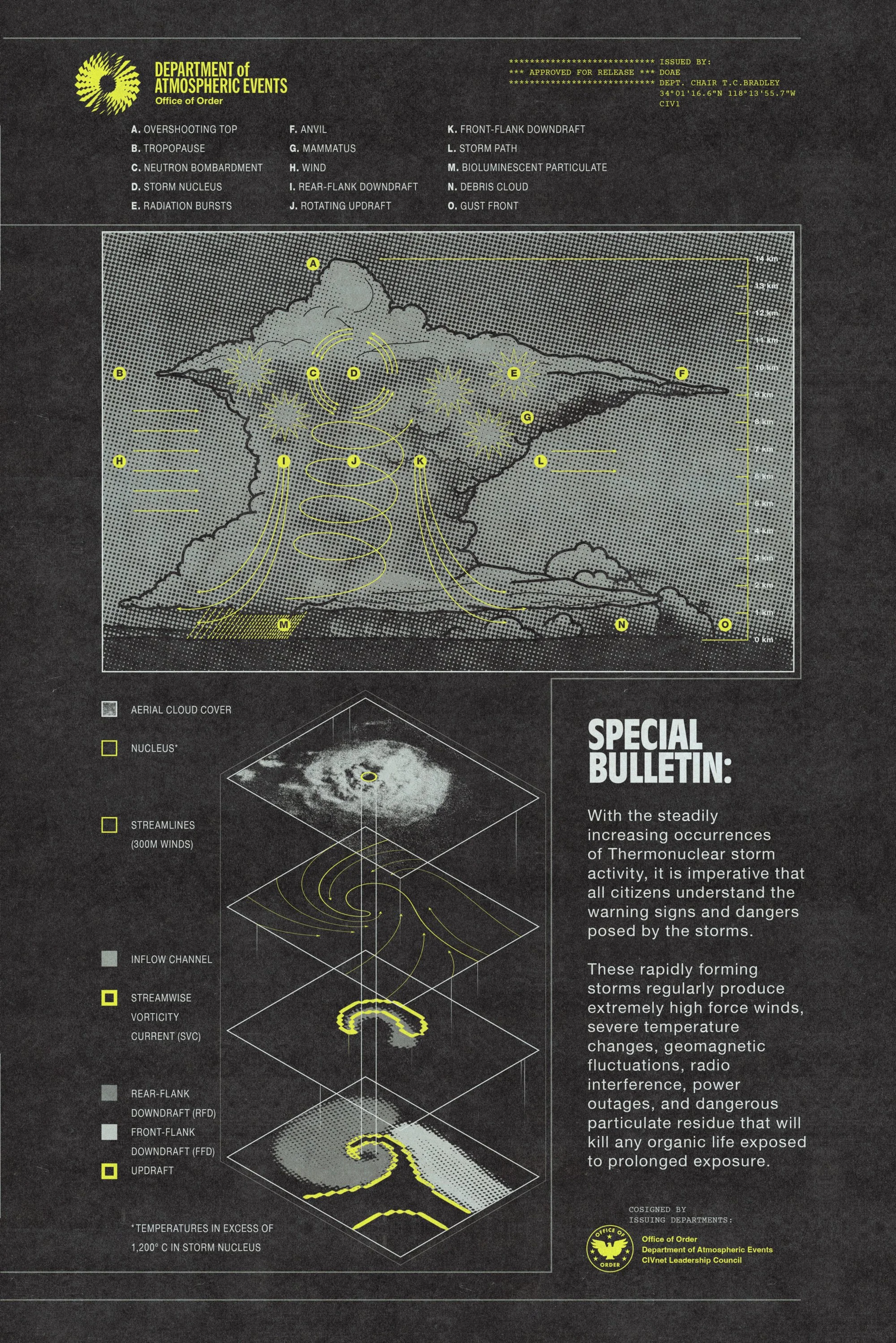Oakley Future Genesis Chapter 1 Comic Book artist addendum Department of Atmospheric Events