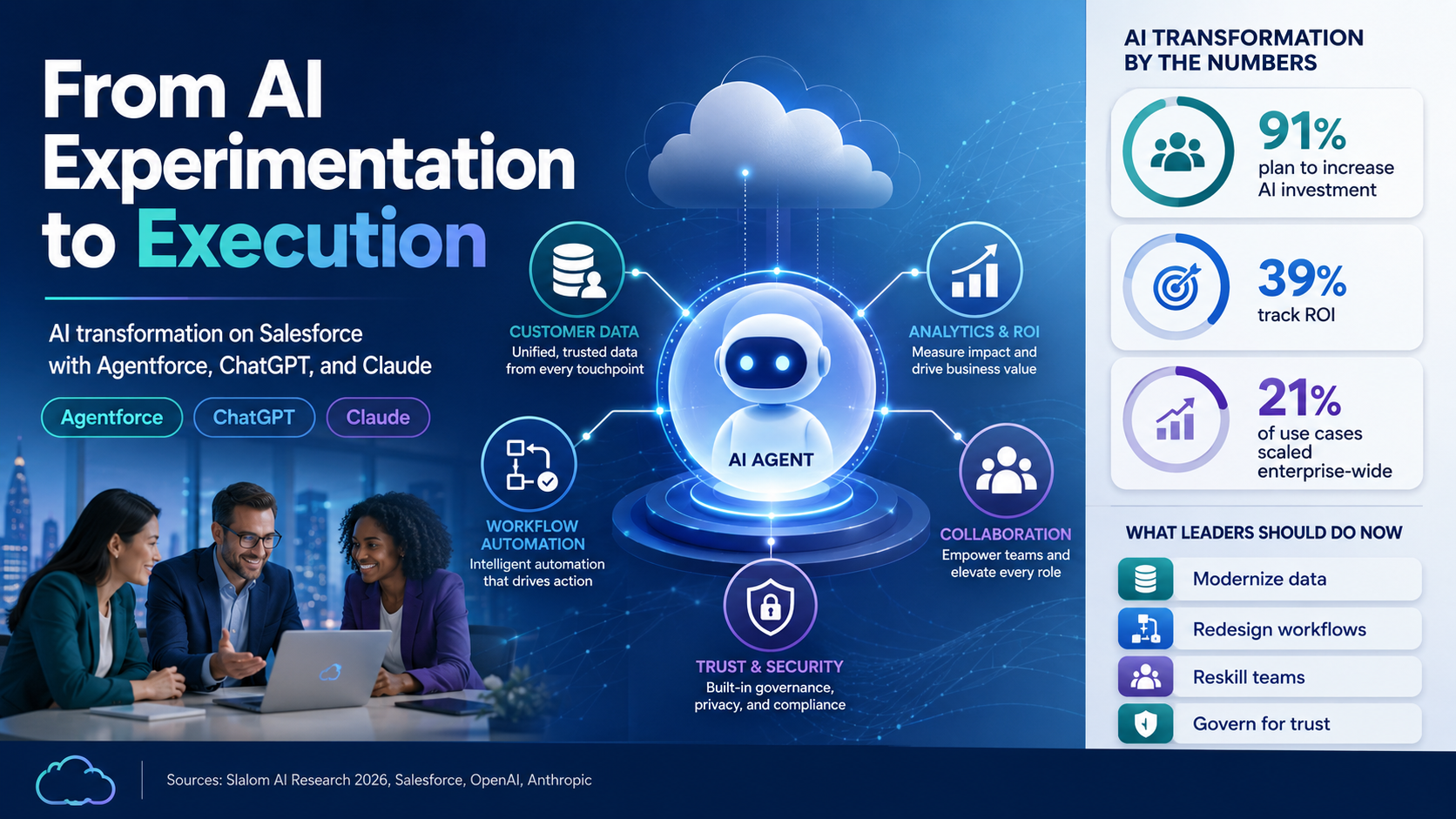 From AI Experimentation to Execution: What Salesforce Leaders Need to Get Right Now