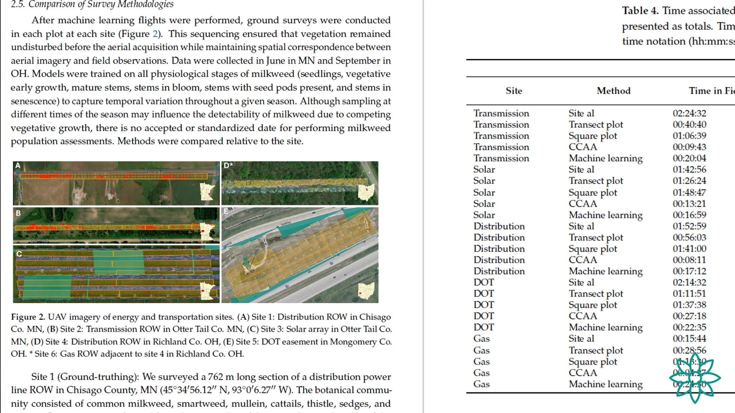 Scientific Article Published - Comparison of UAVs to Ground Survey Methods
