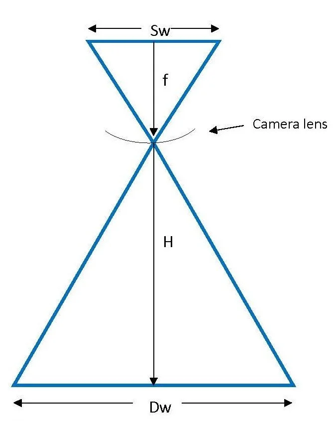 Gsd Calculation Example How to Calculate GSD for Your Mapping Projects — POLLi