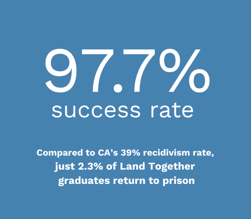 LAND TOGETHER