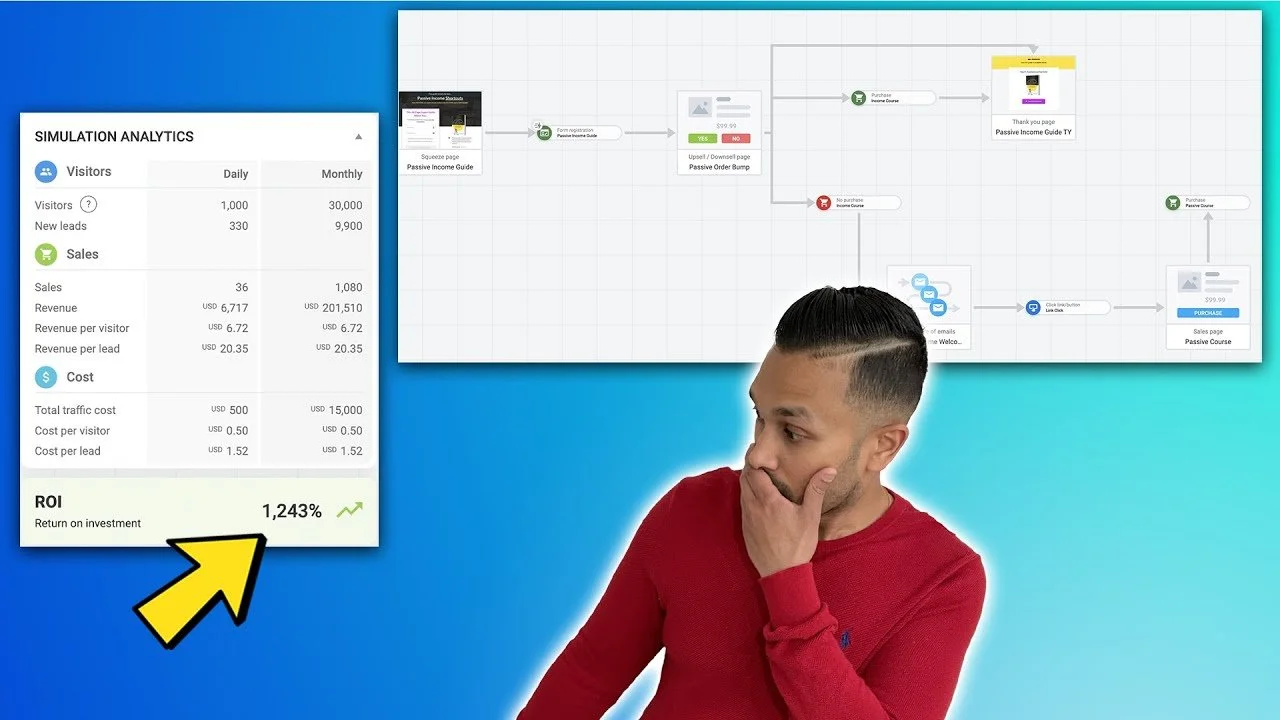 How to Create a Profitable Funnel Map in Kartra: Complete Guide + ROI Simulation 🚀