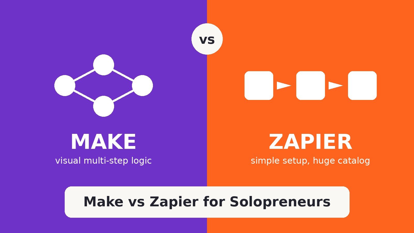 Make vs Zapier for Solopreneurs: Which One Should Run Your Business?