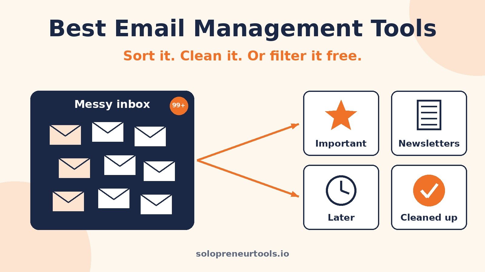 Best Email Management Tools for Solopreneurs (2026): SaneBox vs Clean Email vs Free Filters