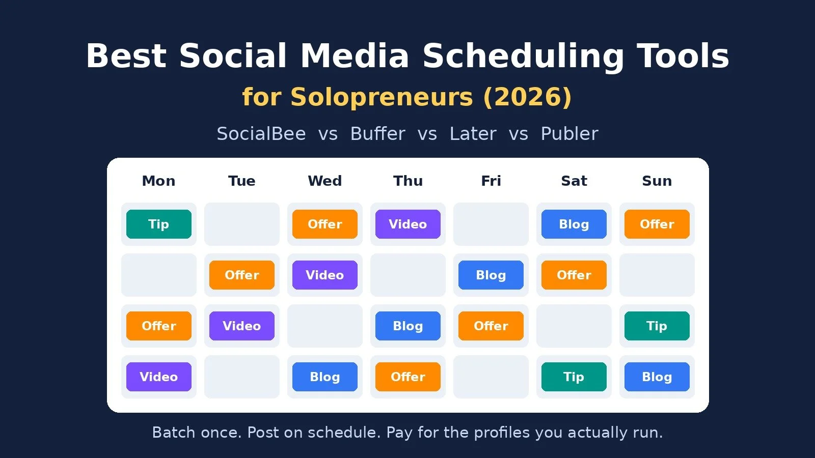 Best Social Media Scheduling Tools for Solopreneurs (2026): SocialBee vs Buffer vs Later vs Publer