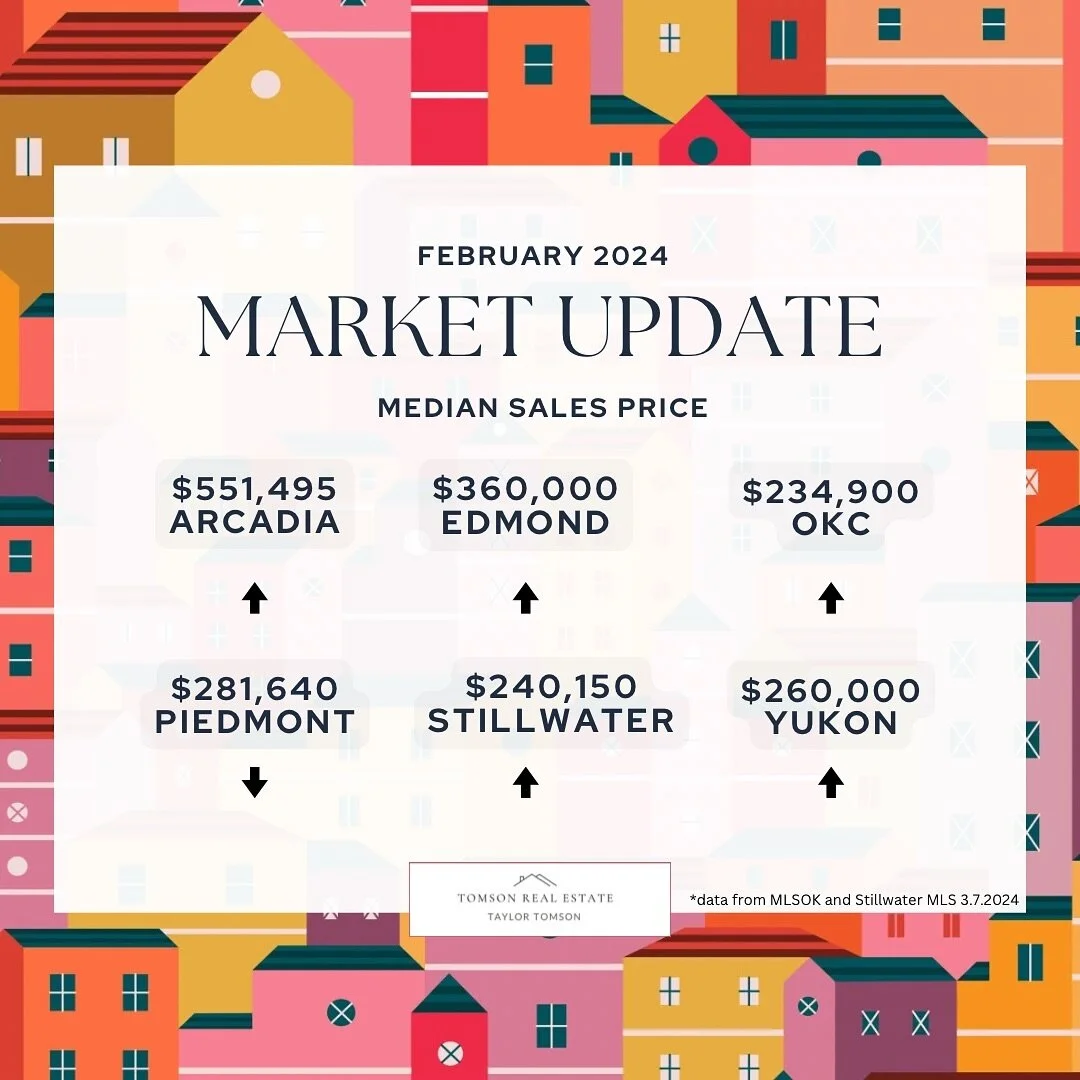 February 2024 Data - Median Sales Price

Why the Median vs the Average? The median is the middle number in a set of numbers. This means half of all homes sold below the median price, and half of all homes sold above median price. Consider it the 50-y