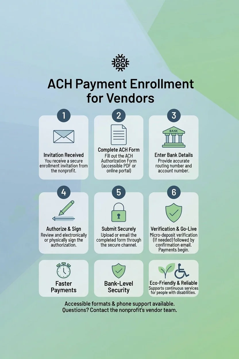 Northwest Payee ACH Enrollment