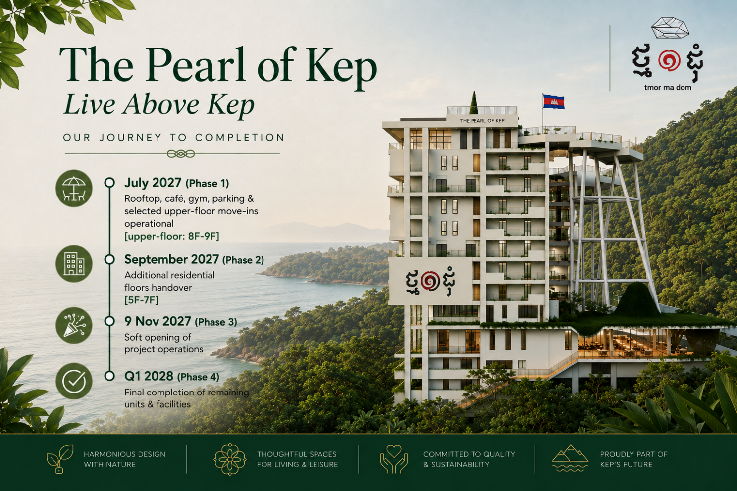 THE PEARL OF KEP: Project Timeline, Milestones &amp; Outlook