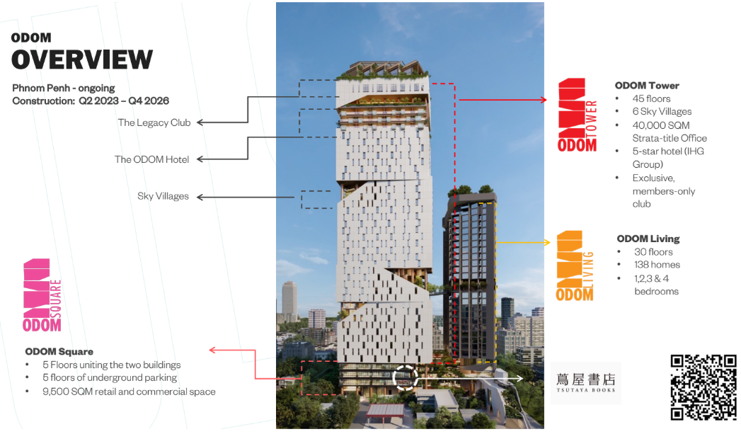 odom development overview